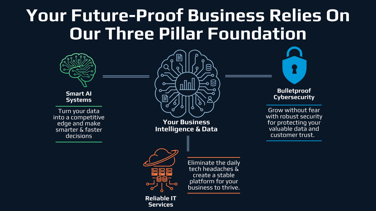 A visual representation of a business foundation built on three pillars, symbolizing strength and reliability.
